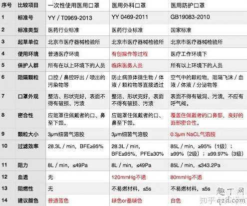 黑色口罩是医用口罩吗?黑色口罩正反面怎么区分 黑色口罩是医用口罩吗?黑色口罩正反面怎么区分