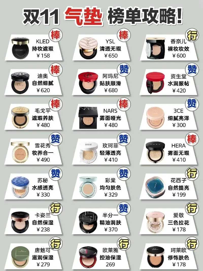 气垫怎么选?这几个地方要注意 气垫怎么选?这几个地方要注意