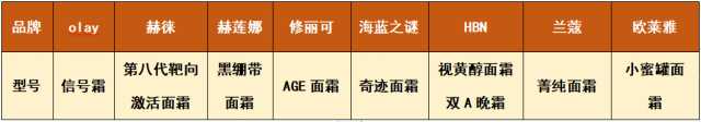 赫莲娜、兰蔻、赫徕、海蓝之谜七大祛皱面霜哪个好用