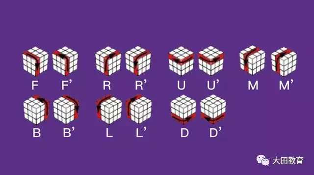 魔方还原最简单的方法 只需记住这七步