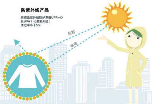 油性皮肤怎么防晒不油腻 轻松安稳过夏天