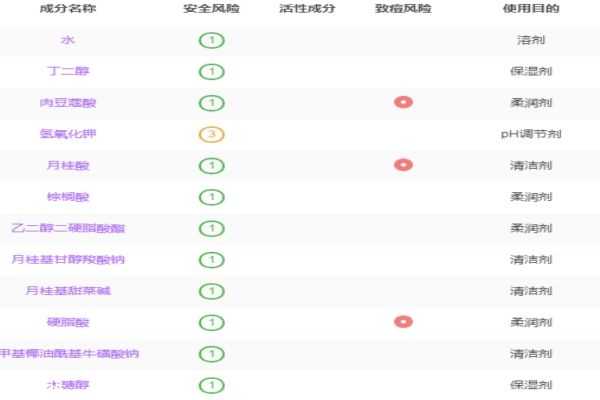 艾杜莎洗面奶成分 艾杜莎洗面奶成分