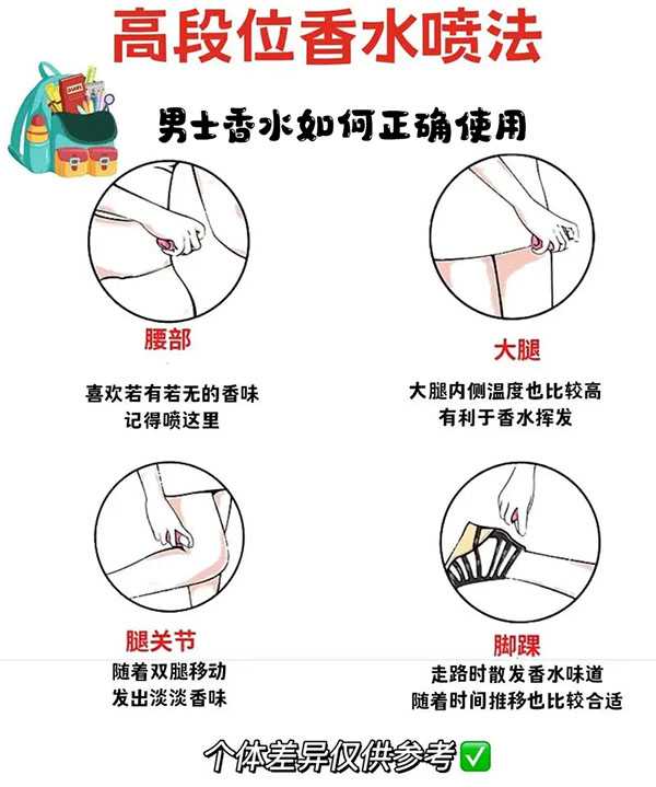 男士香水如何正确使用?一篇文章让你成为高手