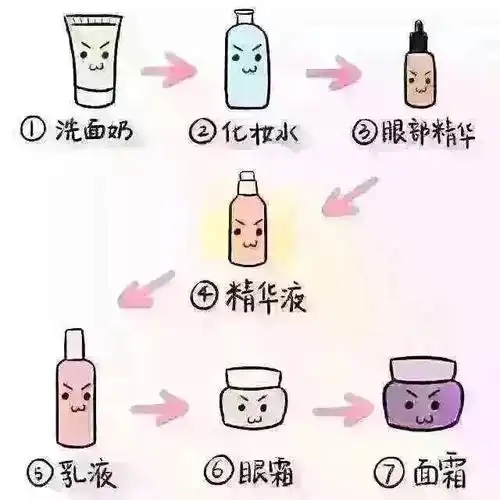 水,乳,眼霜,精华液,顺序怎么用?水,乳,霜,精华液,眼霜的正确使用顺序 水,乳,眼霜,精华液,顺序怎么用?水,乳,霜,精华液,眼霜的正确使用顺序