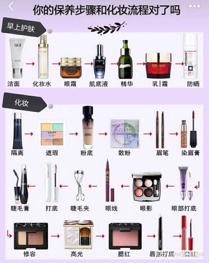 /化妆顺序 /化妆顺序