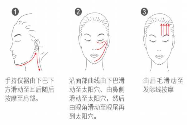 dr.arrivo宙斯美容仪使用方法