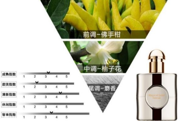 男生10大清新淡雅香水？男士淡香水什么好闻又持久
