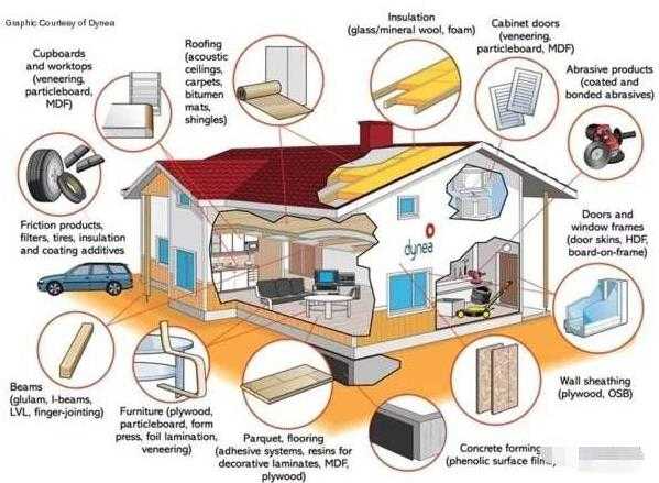 甲醛对人体的危害有哪些？室内除甲醛的方法