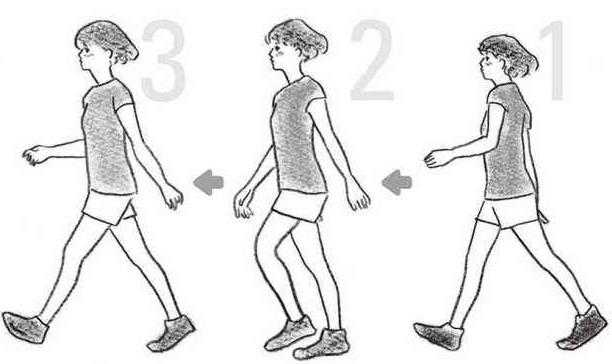 如何矫正错误走路姿势？正确走姿学7大秘诀走出健康和优雅