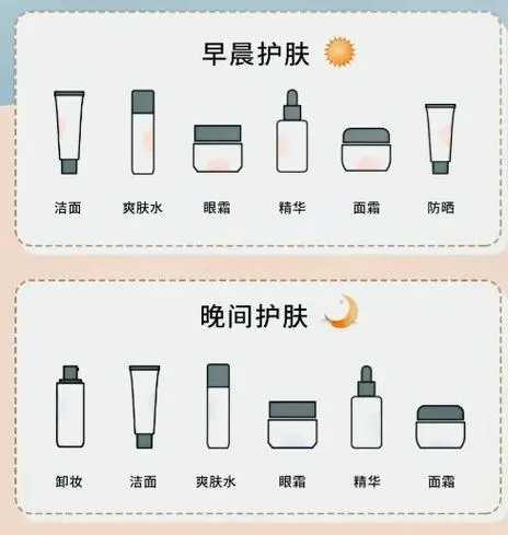 想要皮肤好正确的护肤顺序七步要知道 想要皮肤好正确的护肤顺序七步要知道