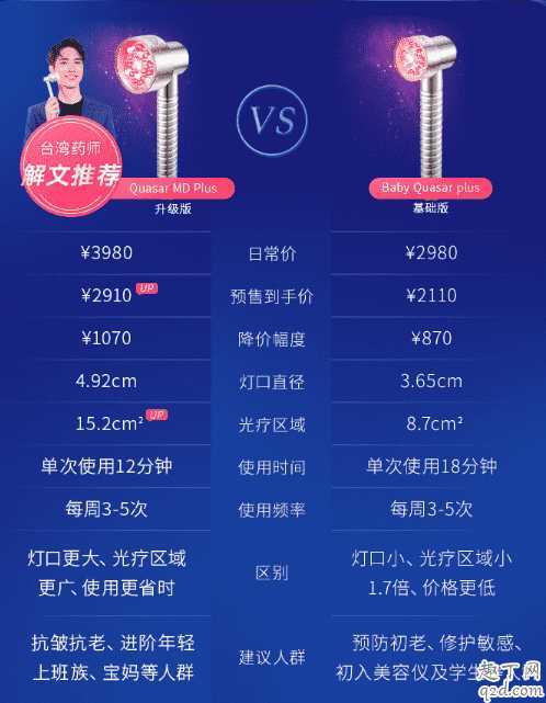 科施佳红光美容仪可以天天用吗?科施佳红光仪基础版和升级版的区别 科施佳红光美容仪可以天天用吗?科施佳红光仪基础版和升级版的区别