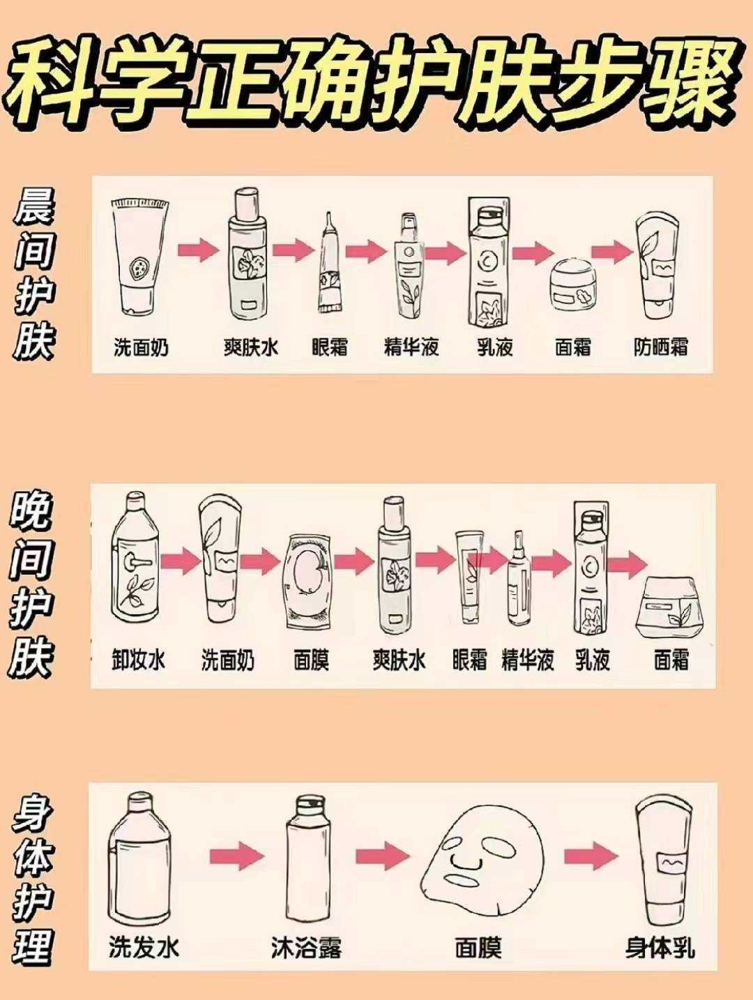 水乳正确使用步骤 千万不能用错顺序哦