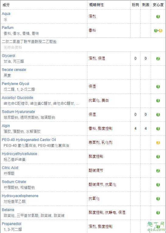 欧莱雅玻尿酸水光面膜需要洗吗 欧莱雅玻尿酸水光面膜需要洗吗