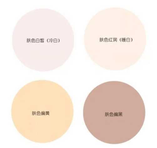 什么叫暖黄皮?什么叫冷白皮? 什么叫暖黄皮?什么叫冷白皮?