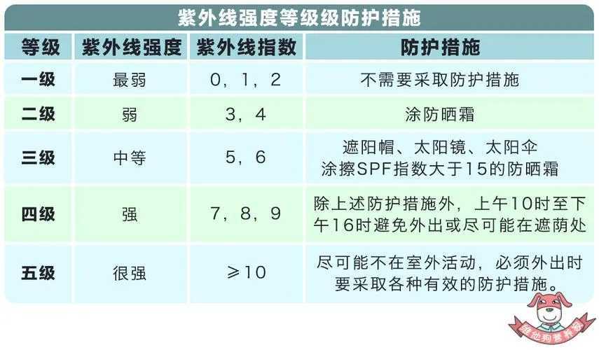spf50+pa+++是什么意思?能防晒多久?今天一文全部了解 spf50+pa+++是什么意思?能防晒多久?今天一文全部了解