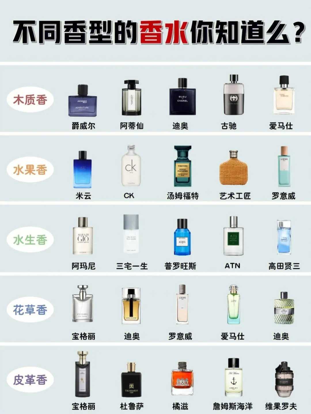 香水有哪些使用禁忌