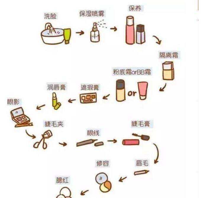 初学者淡妆化妆步骤