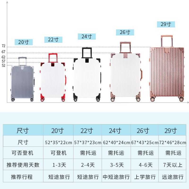 20寸行李箱尺寸多少厘米