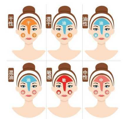 怎么辨别自己的皮肤是干皮还是混干皮 怎么辨别自己的皮肤是干皮还是混干皮