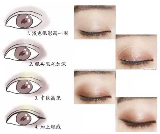 眼妆怎么画显得眼睛大?九种小眼变大眼画法教给你 眼妆怎么画显得眼睛大?九种小眼变大眼画法教给你