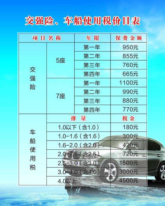 交强险多少钱一年 交强险多少钱一年