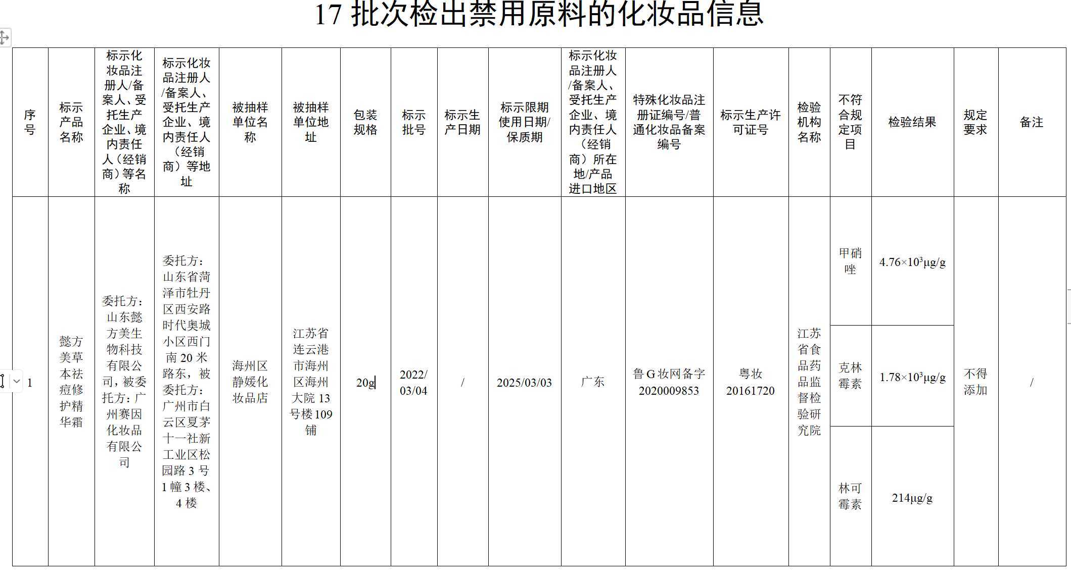 17批次化妆品中检出禁用原料