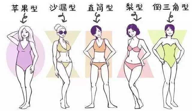 梨形身材怎么减肥 梨形身材怎么减肥