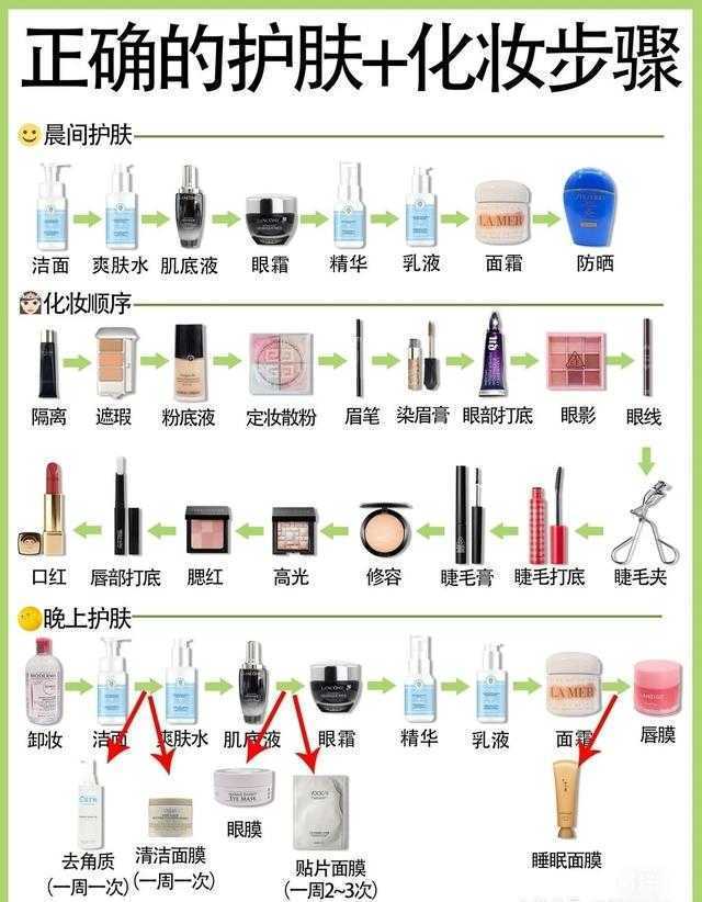 护肤品的正确步骤顺序 护肤品的正确步骤顺序
