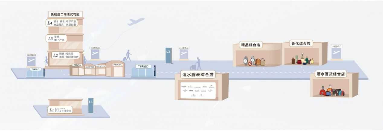 三亚免税店化妆品购物攻略 三亚免税店化妆品购物攻略