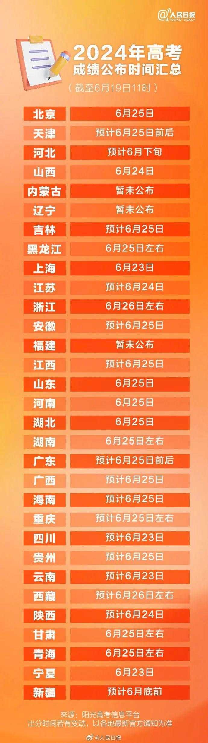 2024高考查分时间汇总 2024高考查分时间汇总