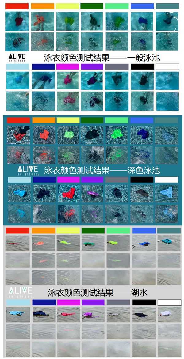 游泳时千万不要穿白色和蓝色的泳衣