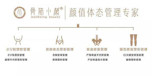 日式整骨小颜都有哪些管理项目 日式整骨小颜都有哪些管理项目