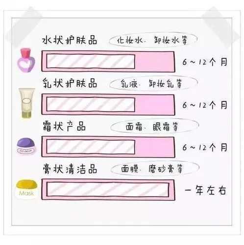 化妆品会过期吗?化妆品多长时间会过期 化妆品会过期吗?化妆品多长时间会过期