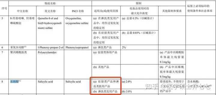 新手自己刷酸的正确方法步骤