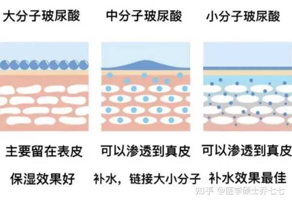新手自己刷酸的正确方法步骤