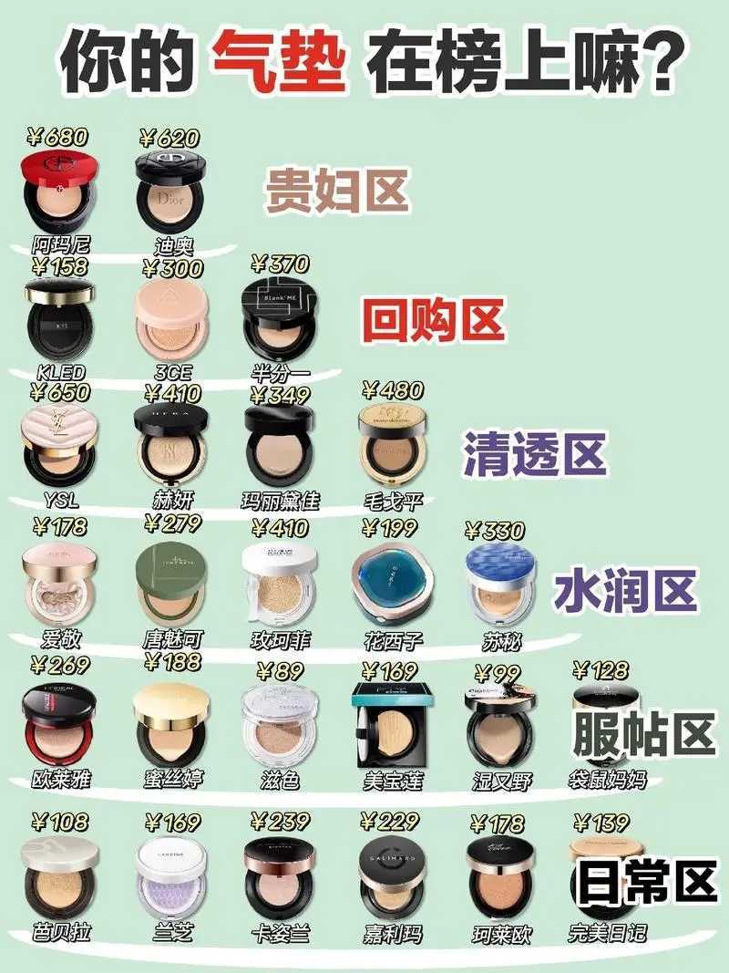 气垫怎么选？轻松搞定完美底妆