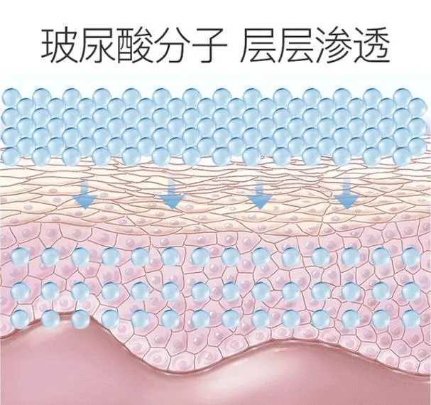 少女泉桃花露水润玻尿酸作用及使用方法 少女泉桃花露水润玻尿酸作用及使用方法