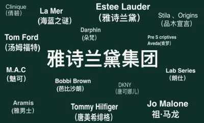 雅诗兰黛和欧莱雅是一个集团吗 雅诗兰黛和欧莱雅是一个集团吗