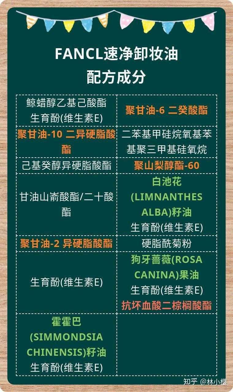 卸妆油主要成分是什么 