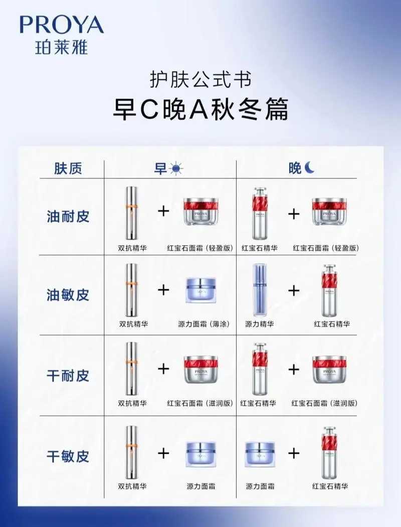 珀莱雅早c晚a分别是哪个