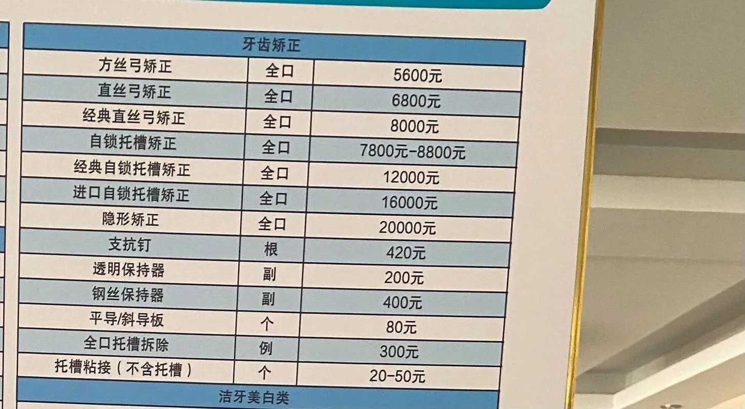 矫正牙齿需要多少钱 矫正牙齿需要多少钱