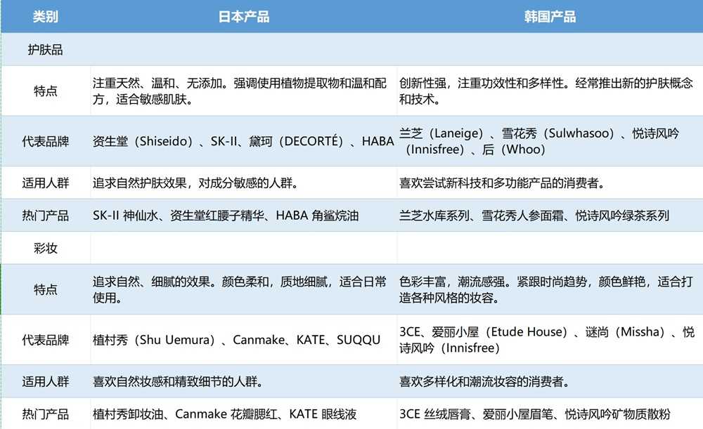 日本产品和韩国产品哪个更好？区别都在这里了