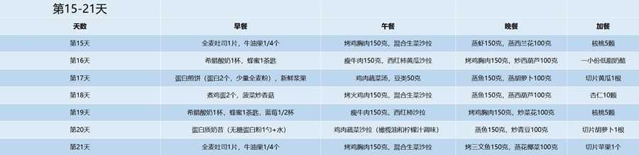 早C晚A指的是什么?护肤界的黄金法则 早C晚A指的是什么?护肤界的黄金法则