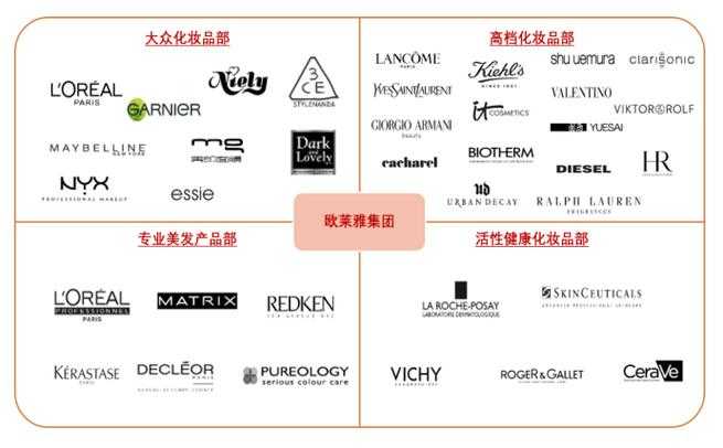 欧莱雅集团旗下品牌有哪些 欧莱雅集团旗下品牌有哪些