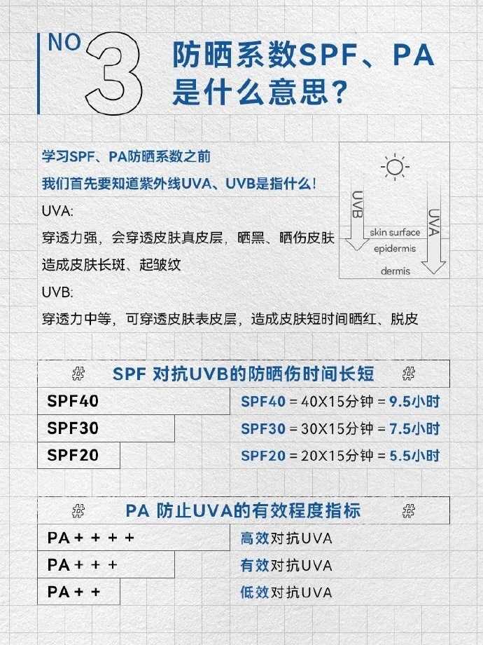 SPF30和50的区别 SPF30和50的区别