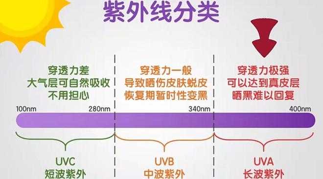 鱼子酱护肤品适合年龄是多少? 鱼子酱护肤品适合年龄是多少?