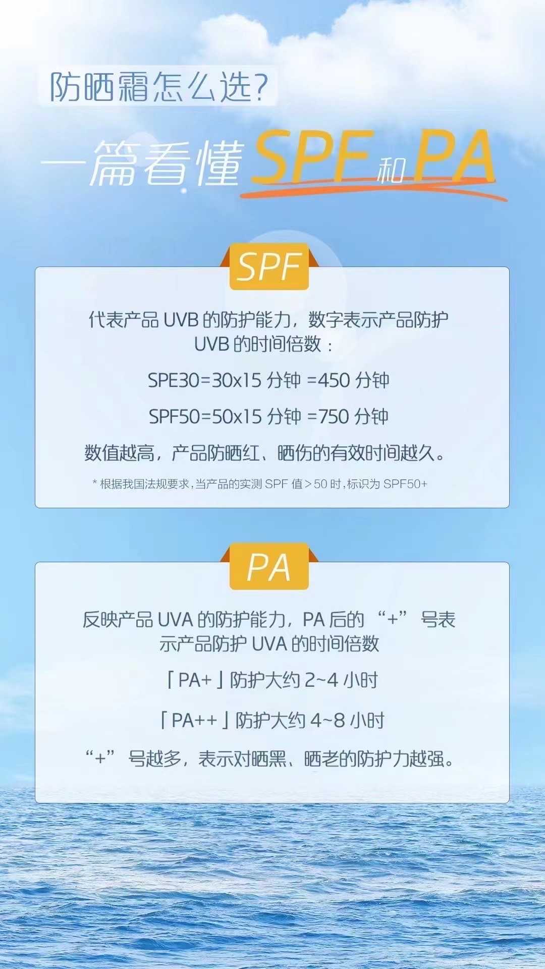 pa+++和pa++++的区别 看完你就知道怎么选防晒霜了 pa+++和pa++++的区别 看完你就知道怎么选防晒霜了