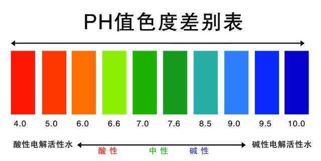 化学中的ph值是什么 化学中的ph值是什么