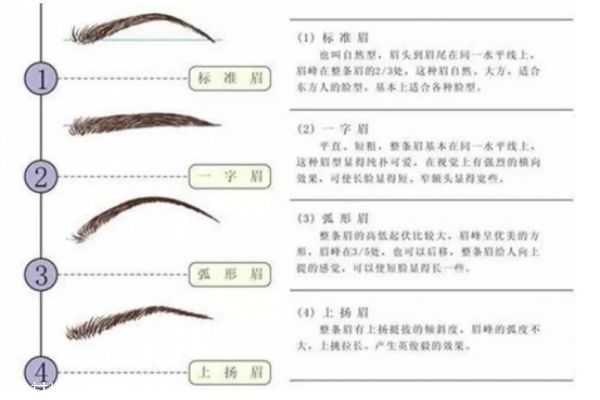 细长眉毛怎么画？细眉毛画法图解