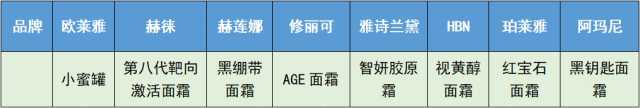八款抗皱抗老面霜测评对比表现—赫徕、赫莲娜、修丽可、HBN